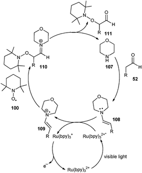 Proposed mechanism for photocatalytic oxyamination of aldehydes and enamines.