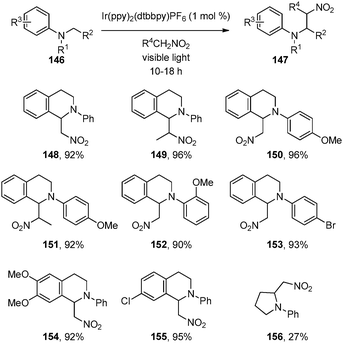 Oxidative aza-Henry reactions using photoredox catalysis.
