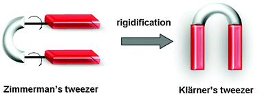 Two families of molecular tweezers with different degrees of rigidification.