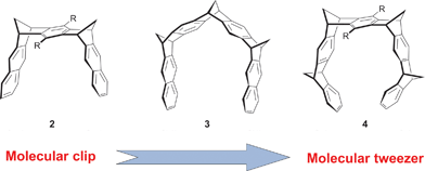 Molecular clip to molecular tweezer as defined by Klärner with di-, tri- and tetramethylene-bridged polyaromatic systems.