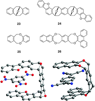 X-Ray crystal structures of TNB@24 (left) and TCNQ@26 (right) complexes.