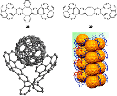 X-Ray crystal structure of C60@28 and corresponding crystal packing pattern (reproduced with permission from ref. 40. Copyright American Chemical Society 2010).