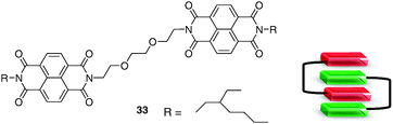 Bis-NDI tweezer 33 and association model for donor–acceptor tweezers 31–33.