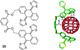 Molecular tweezer 35 and the calculated 35·C60 complex at the BH&H/6-31G** level. (Reproduced with permission from ref. 50. Copyright Royal Society of Chemistry 2010.)