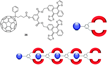 Chemical structure of molecular tweezer 36 and illustration of the resulting supramolecular donor–acceptor polymer.