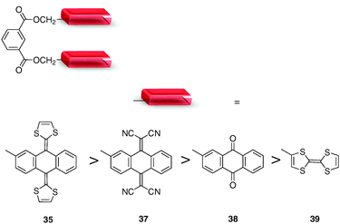 Chemical structures of molecular tweezers 35, 37–39, associating an isophthalic diester spacer with various recognizing units.