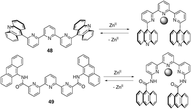 Cation-driven two-stage W (left)/U (right) molecular shape switching.