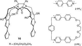 
            Glycoluril-based molecular clip 16 with TTF sidewalls, and complementary bipyridinium guests.