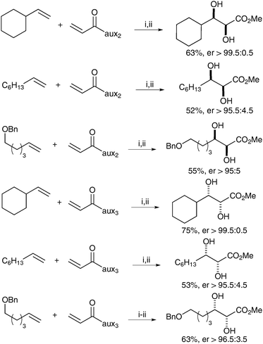 
            Reagents and conditions: (i) Grubbs Hoveyda (2.5 mol%), CuCl, CH2Cl2, 12 h, reflux; then Bu4NIO4, CeCl3·7H2O, NaIO4, CH3CN/acetone/H2O, 0 °C 30 min; (ii) MeMgBr, MeOH, 0 °C, 10 min.