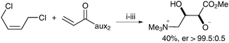 Two step preparation of anthopleurine. Reagents and conditions: (i) Grubbs Hoveyda (2.5 mol%), CuCl, CH2Cl2, 12 h, reflux; then Bu4NIO4, CeCl3·7H2O, NaIO4, CH3CN/acetone/H2O, 0 °C, 30 min; (ii) MeMgBr, MeOH, 0 °C, 10 min; (iii) Me3N, H2O, 12 h, then Dowex 550A.