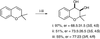 
            Reagents and conditions: (i) F (2.5 mol%), Boc-Phg-OH (25 mol%), H2O2 (30 mol%), CH3CN, 0 °C, 5 h; (ii) F (2.5 mol%), Boc-Phg-OH (25 mol%), H2O2 (30 mol%), CH3CN, −20 °C, 5 h; (iii) F (0.4 mol%), Ac-d-Phg-OH (4 mol%), H2O2 (30 mol%), CH3CN, −20 °C, 5 h.