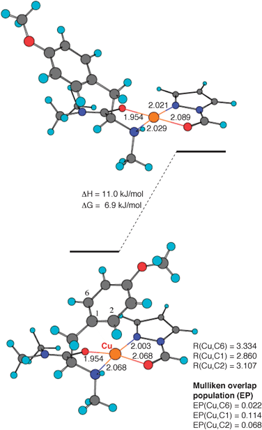 Theoretical calculations for a 1 ∶ 1 ∶ 1 chelate complex of copper(ii) cation, N,O-dimethyl-l-tyrosine N,N-dimethylamide, and N-formylpyrazole. Distances are in angstroms.