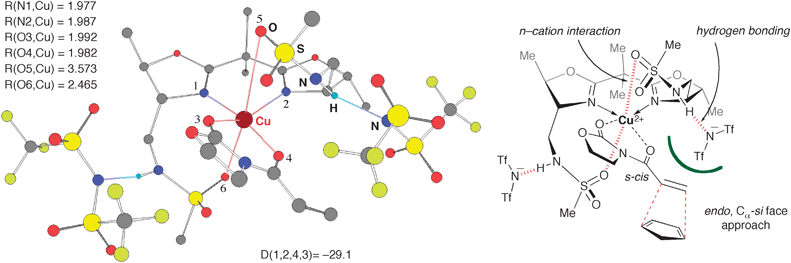 Theoretical calculations for a [23d·CuII](NTf2)2–24a complex (left) and proposed transition-state assembly (right). Hydrogen atoms, except for protons of sulfonamido groups, are omitted for clarity. Distances are in angstroms.