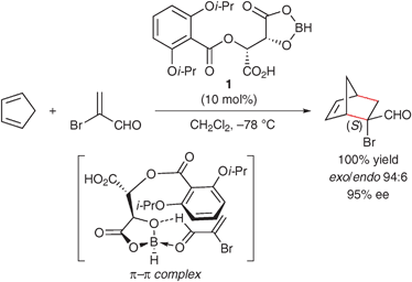 Enantioselective Diels–Alder reaction catalyzed by CAB catalyst 1.