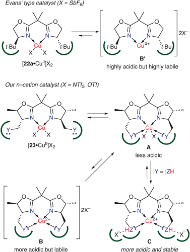 Rational design of copper(ii)·bis(oxazoline) complexes based on n–cation interaction.