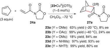 Enantioselective Diels–Alder reaction of cyclopentadiene with 24a using n–cation catalysts [23·CuII](OTf)2 in CH2Cl2.