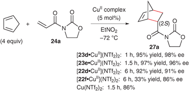 Effect of the 4,4′-substituents of bis(oxazoline)s 22 and 23.