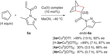 
            Catalytic activities of copper(ii)·l-DOPA derivative complexes for the Diels–Alder reaction of cyclopentadiene with 5a.