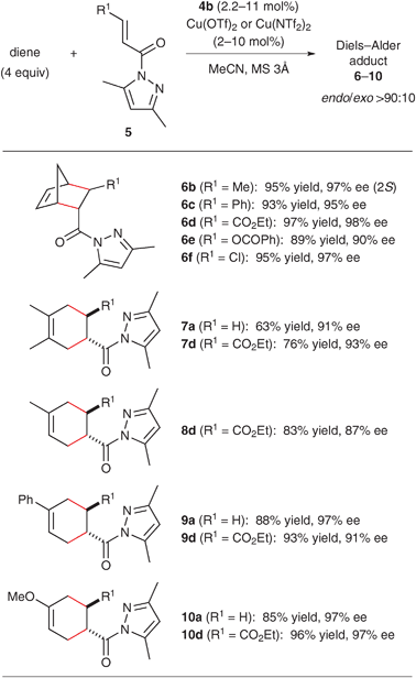 Enantioselective Diels–Alder reaction catalyzed by [4b·CuII]X2.