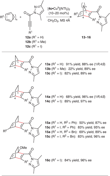 Enantioselective Diels–Alder reaction of cyclic dienes with 12 using π–cation catalyst [4c·CuII](NTf2)2.