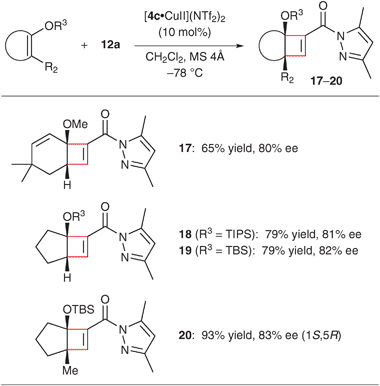 Enantioselective [2+2] cycloaddition reaction with 12a using π–cation catalyst [4c·CuII](NTf2)2.