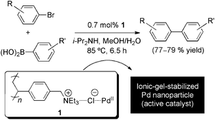 Suzuki cross-coupling reaction of aryl bromides catalyzed by ionic-gel-stabilized Pd nanoparticles formed from 1.30