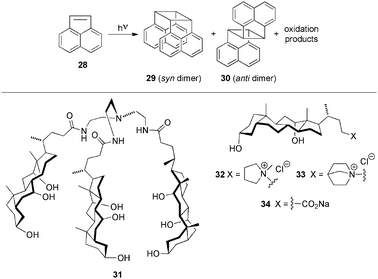 Top: Typical photodimerization reaction of ACN (28). Bottom: Low-molecular-weight gelators (LMWGs) 31–34 used for the preparation of hydrogel-based nanoreactors.85
