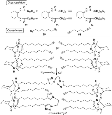 Top: Organogelators 52–54 and linear divalent cross-linkers 34–35 used for the CuAAC reaction. Bottom: Proposed hydrogen-bond pattern for gelation by 53 and Cu(i)-catalyzed cross-linking with a linear diazide. The presence of triazole moieties in cross-linked materials could be confirmed by NMR analysis.135
