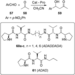 
              L-Proline-containing gelators studied for the aldol reaction.83