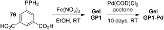 Synthesis of Pd(ii)-loaded organogels for catalysis. Pd content = 1.0 wt%. Thermogravimetric analyses (TGA) showed that the coordination network resisted at least until 240 °C. COD = 1,5-cyclooctadiene.143