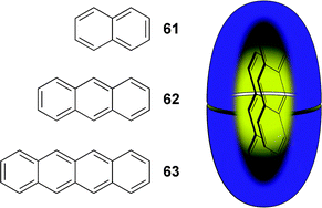 Guests 61–63 and the packing structure of anthracene (62) within the dimeric capsule formed by 44.