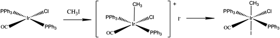 Oxidative addition of methyl iodide to Vaska's complex.