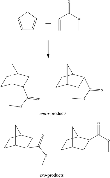 The Diels–Alder cycloaddition of cyclopentadiene to methyl acrylate.