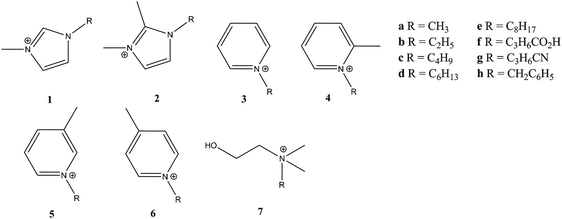 Ionic liquid cation structures from ref. 47.