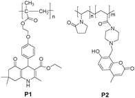 Chemical structures of P1 and P2.