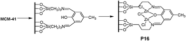 Synthetic procedure for functionalized material P16 and binding with Zn2+.