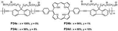 Chemical structures of porphyrin-containing poly-fluoreneethynylene.