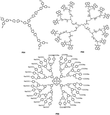 Chemical structures of P54, P55 and P56.