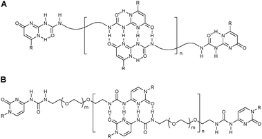 Supramolecular polymersvia self-complementary quadruple hydrogen bonding.