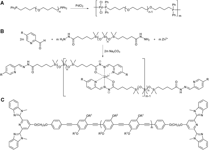 Examples of supramolecular multiblock copolymers assembled from single homotelechelic polymers.