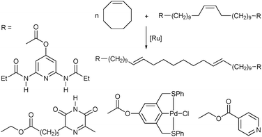 Synthesis of telechelic polymers by ring-opening metathesis polymerization in the presence of functionalized chain-transfer agents.