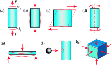 Mechanical properties of hybrid inorganic–organic framework