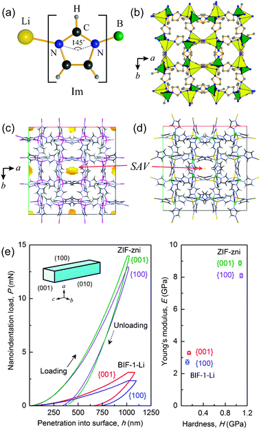 mi.ka様 Mechanical properties of hybrid inorganic–organic framework