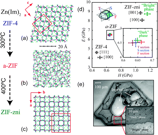 Mechanical properties of hybrid inorganic–organic framework