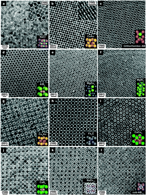 Controlled synthesis of semiconductor nanostructures in the liquid