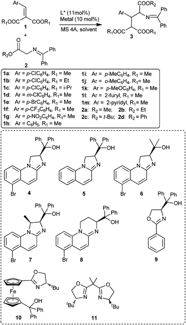 
          Catalytic asymmetric 1,4-addition of glycine Schiff bases 2 to alkylidene malonates 1.