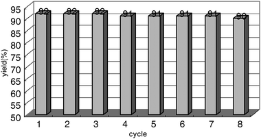 The recycling performance of temperature-dependant PEG1000-DAIL catalytic system