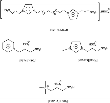 Structures of the acidic functional ionic liquids.