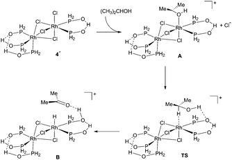 Proposed mechanism for the dehydrogenation of isopropanol.