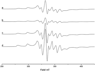 
          cw-EPR X-band spectra [25 °C] of (a) 6 wt% V/ Al2O3, (b) 6 wt% V on Pd/ Al2O3, (c) 0.5 wt% Pd on V/ Al2O3 and (d) V/ Pd (co-impregnation) on Al2O3.